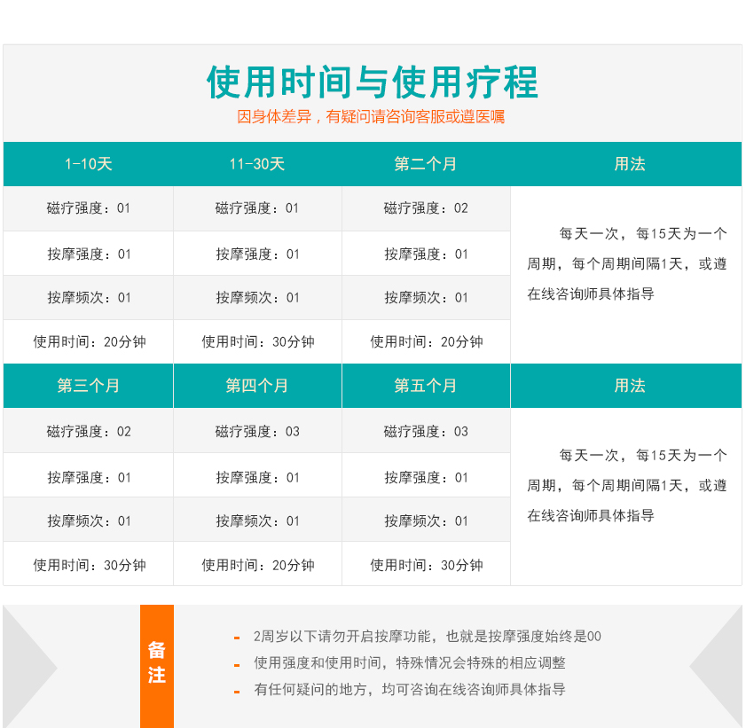 经颅磁使用方法与使用疗程 经颅磁使用方法与使用疗程
